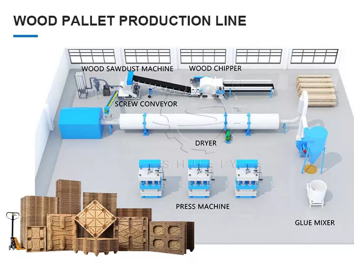 Wood pellet production line